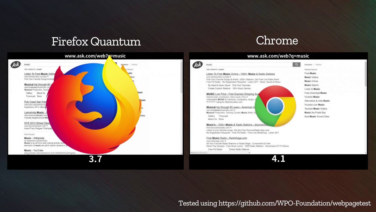Firefox Quantum (Beta) vs Chrome