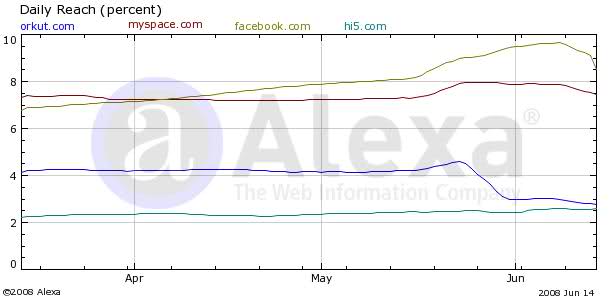 Imagem relacionada a Comparações de ranking e tráfego entre os principais sites e portais