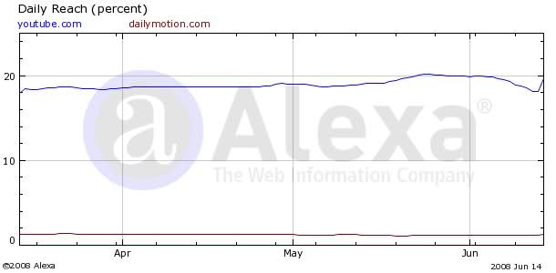 Imagem relacionada a Comparações de ranking e tráfego entre os principais sites e portais
