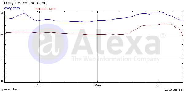 Imagem relacionada a Comparações de ranking e tráfego entre os principais sites e portais