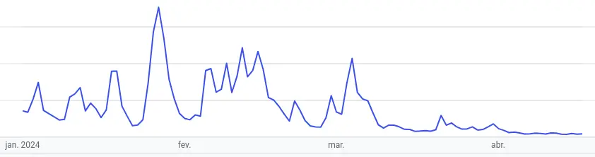 Imagem relacionada a Parte da jornada é o fim?