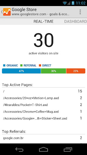 app-analytics Imagem relacionada a Google Analytics ganha aplicativo para Android