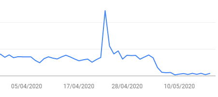 Imagem relacionada a Novo algoritmo do Google nega ter conhecimento sobre os OVNIS