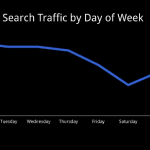 Imagem relacionada a Google apresenta novos recursos na interface mobile