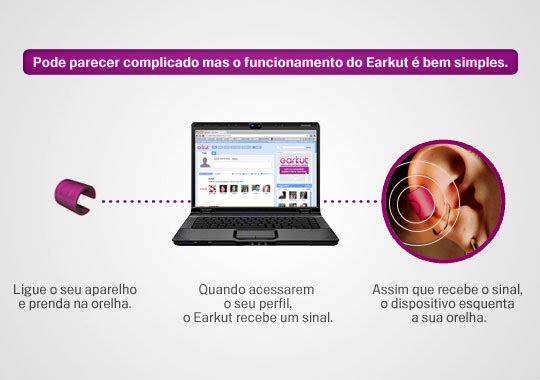 Imagem relacionada a Eu também quero um Earkut!