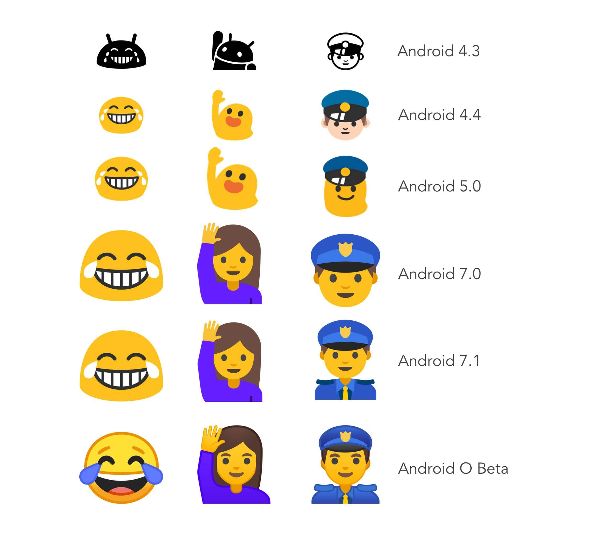 emojis-evolucao.jpeg