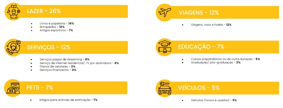 Imagem relacionada a Estudo do Google aponta que maioria dos brasileiros quer comprar eletrônicos na Black Friday 2023