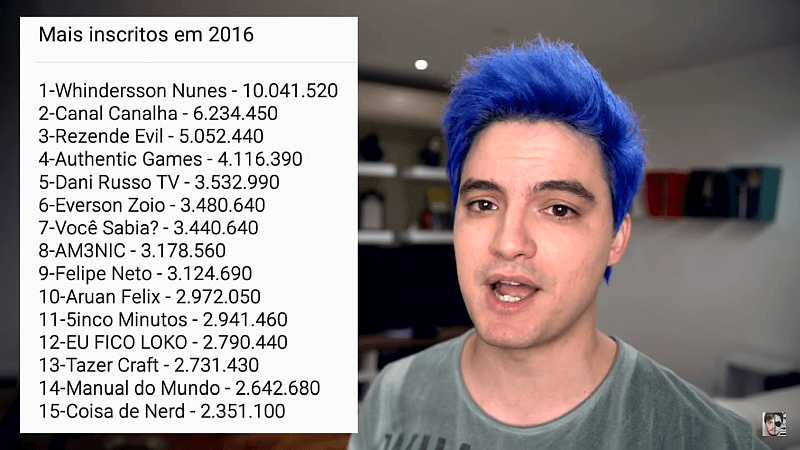 Imagem relacionada a Felipe Neto acusa YouTube de favorecer canais