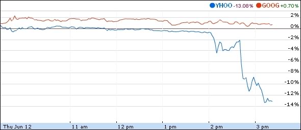 Imagem relacionada a Google e Yahoo! podem anunciar parceria em buscas [atualizado]