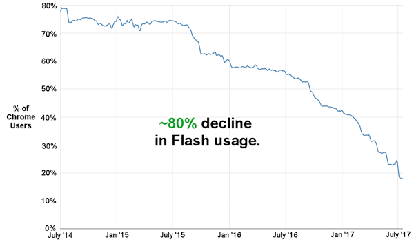 flash-market-share.png