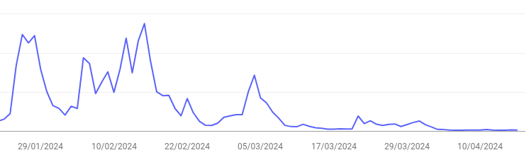 Imagem relacionada a Parte da jornada é o fim?
