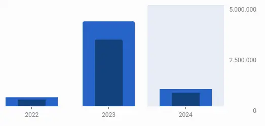 Imagem relacionada a Parte da jornada é o fim?