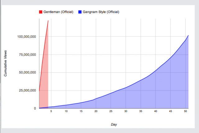 gentleman-gangnam-style