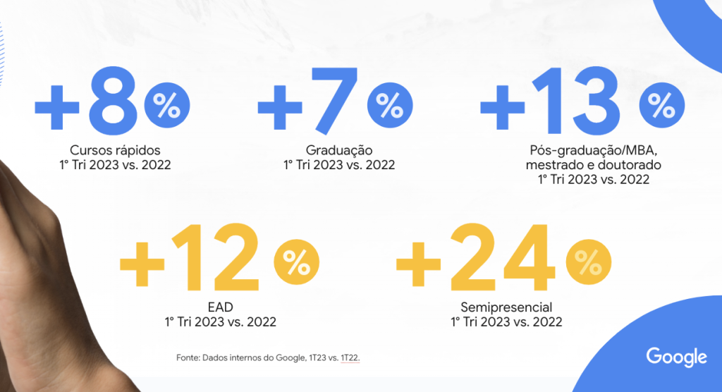 Imagem relacionada a Educação no Brasil: estudo do Google mostra tendências e preferências dos estudantes
