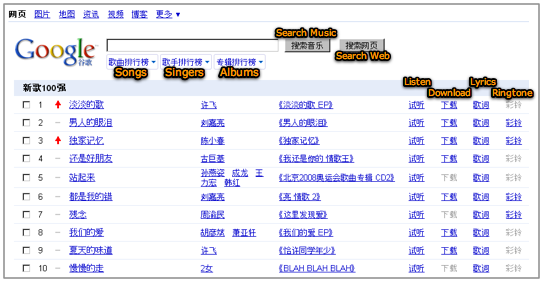 Imagem relacionada a Google China ganha sistema de buscas por músicas [MP3]