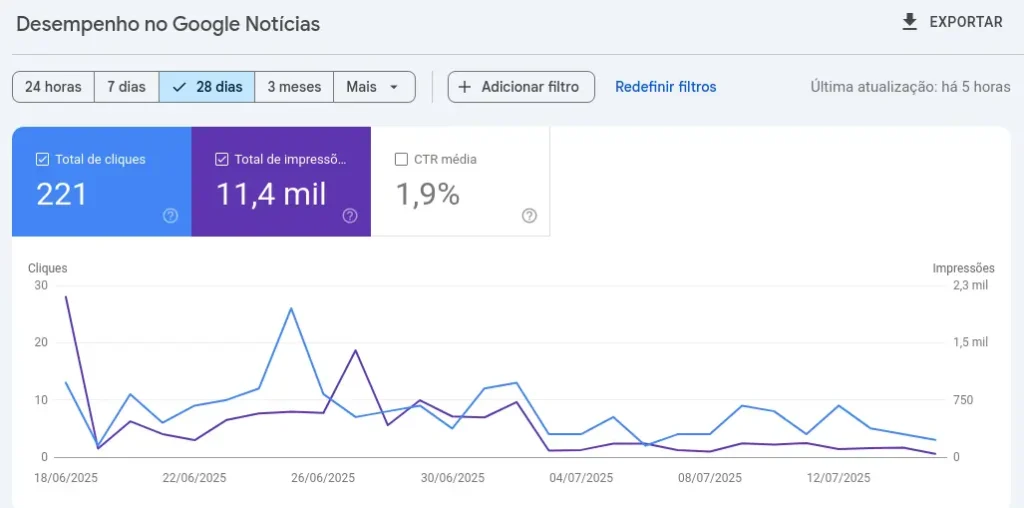 Imagem relacionada a Como o GDiscovery se saiu na última grande atualização do Google #metapost