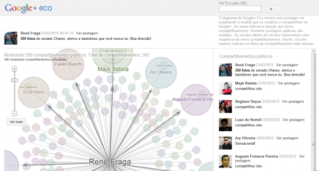 Imagem relacionada a Google+ Eco exibe diagrama da viralização do conteúdo entre os usuários