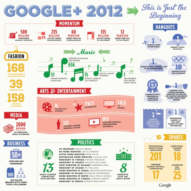google-plus-infographic