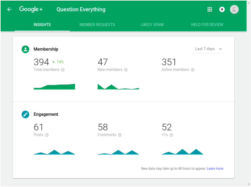 Imagem relacionada a Google+ ganha pesquisa avançada e métricas para moderadores de comunidades