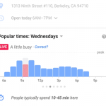 Imagem relacionada a Google Maps agora mostra horários de pico em tempo real