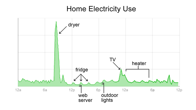Google powermeter
