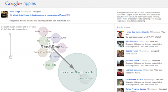Imagem relacionada a Posts Populares, Creative Kit, Ripples, Google Apps e outros novos recursos no Google+
