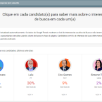 Imagem relacionada a Google Trends revela tendências de busca sobre as Eleições 2022