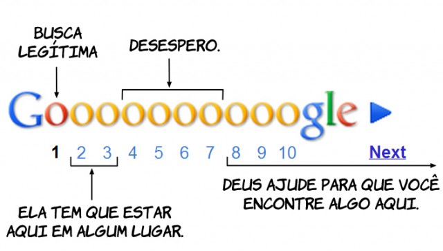 googlebusca Imagem relacionada a Humor: Estágios de uma busca no Google
