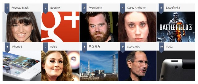 Imagem relacionada a Google divulga os termos mais pesquisados no Brasil em 2011