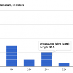 Imagem relacionada a Histogramas chega as Planilhas do Google Drive