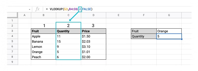 Imagem relacionada a Como usar o VLOOKUP no Google Sheets