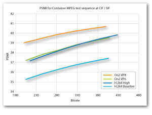 Imagem relacionada a Todos de Olho na On2