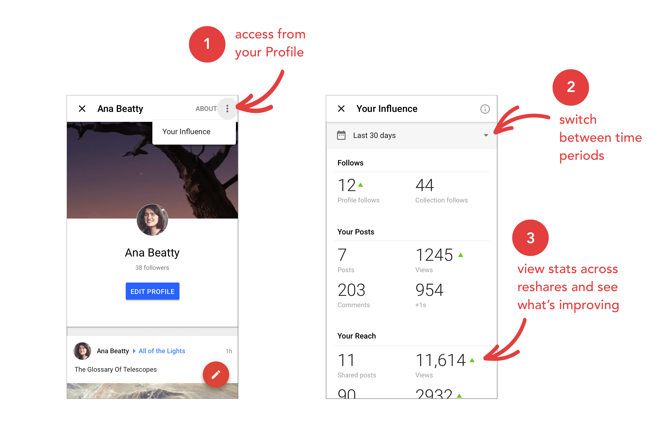 Imagem relacionada a Google+ ganha painel de insights com o alcance dos posts