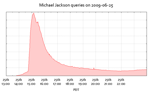 michael-jackson-searches michael-jackson-searches
