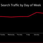 Imagem relacionada a Google apresenta novos recursos na interface mobile