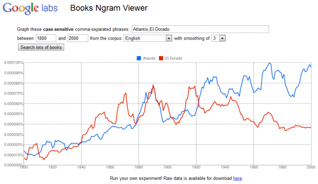 Imagem relacionada a Google Labs: Books Ngram Viewer