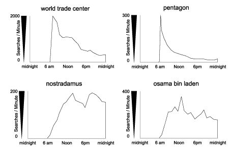 pesquisas-11-setembro