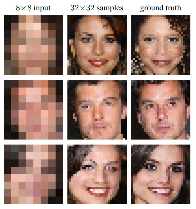 Imagem relacionada a Inteligência artificial do Google aprende a aprimorar fotos como nos filmes