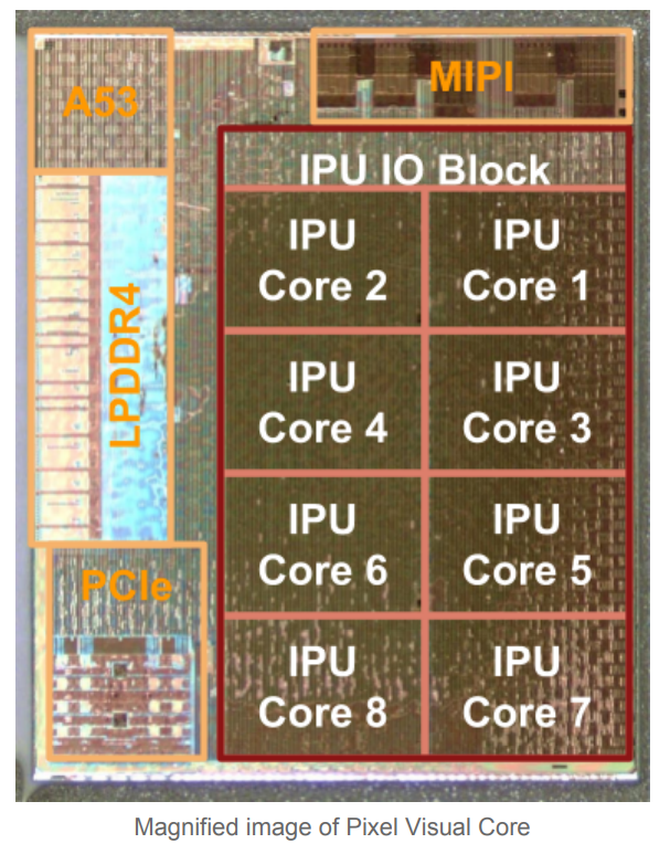 Imagem relacionada a Pixel 2 têm chip de processamento de imagem desenvolvido pelo Google