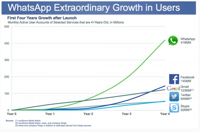 whatsapp-crescimento