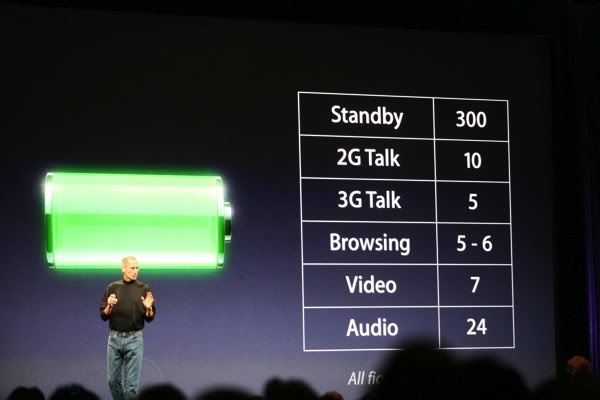 Imagem relacionada a Ao Vivo: Steve Jobs keynote na WWDC 2008