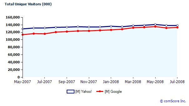 Imagem relacionada a Yahoo! pode vender suas operações na Ásia