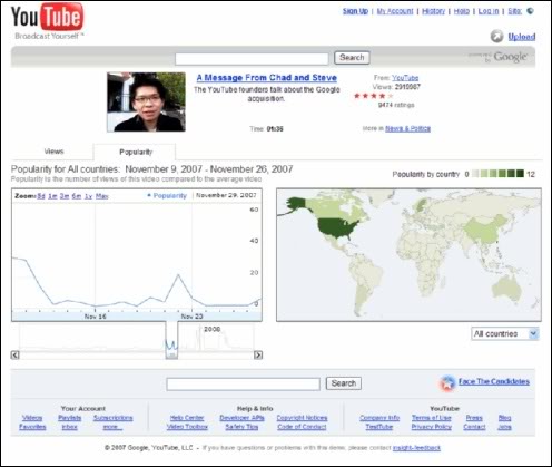 Imagem relacionada a YouTube Insight: Estatísticas de seus vídeos
