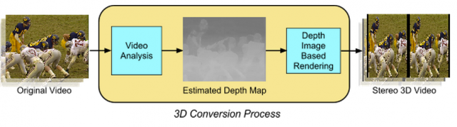youtube-3d Imagem relacionada a YouTube adiciona visualização 3D para vídeos em 1080p