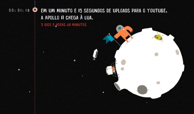 youtube-apolo Imagem relacionada a Uma hora por segundo, o YouTube mostra o que isso significa