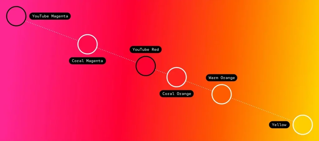 Imagem relacionada a YouTube adota nova paleta de cores para prevenir burn-in em televisões
